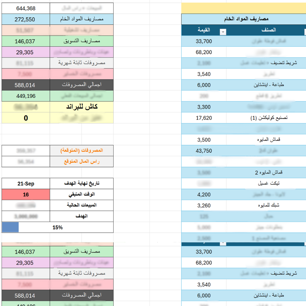 الدليل الشامل لإدارة البراندات