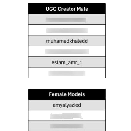دليل الموديلز و المصورين